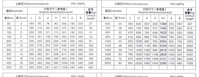 對焊式金屬硬密封蝶閥2