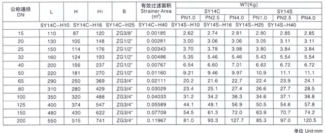 Y型過濾器5